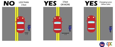 2 seconds to response time. . How many feet of clearance should you give the road when your vehicle is stopped on the shoulder